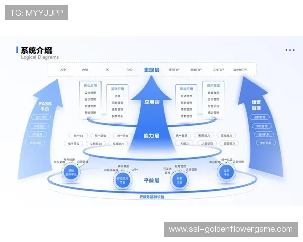 分布式存储架构在数字化升级阶段解决了海量高码率素材的瞬时调用难题